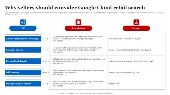 Why Sellers Should Consider Google Cloud Retail Search Demonstration PDF
