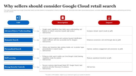 Why Sellers Should Consider Google Cloud Retail Search Demonstration PDF Why Sellers Should Consider Google Cloud Retail Search Demonstration PDF