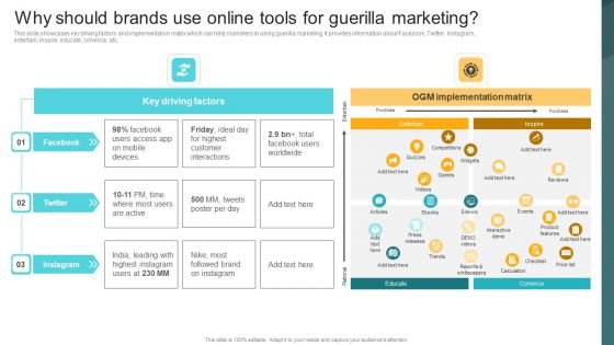 Why Should Brands Use Online Tools For Guerilla Marketing Deploying Viral Marketing Strategies Brochure PDF