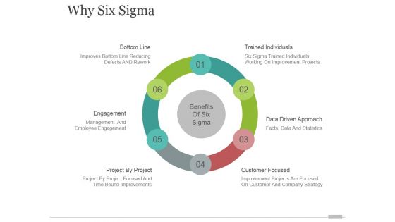 Why Six Sigma Tamplate 1 Ppt PowerPoint Presentation Inspiration