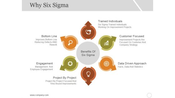 Why Six Sigma Template 2 Ppt PowerPoint Presentation Infographic Template Skills
