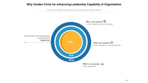 Why Sphere Leadership Organization Ppt PowerPoint Presentation Complete Deck