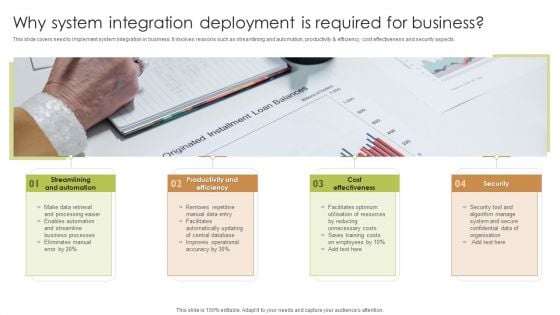 Why System Integration Deployment Is Required For Business Slides PDF