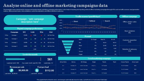 Why Target Market Identification Analyze Online And Offline Marketing Campaigns Data Topics PDF