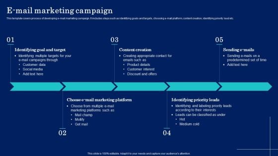 Why Target Market Identification E Mail Marketing Campaign Elements PDF Why Target Market Identification E Mail Marketing Campaign Elements PDF