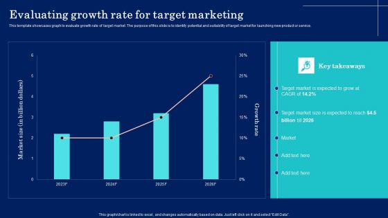 Why Target Market Identification Evaluating Growth Rate For Target Marketing Ideas PDF