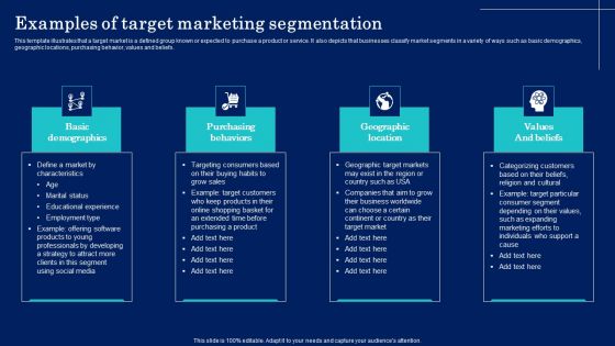 Why Target Market Identification Examples Of Target Marketing Segmentation Demonstration PDF