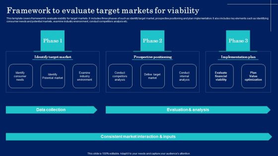 Why Target Market Identification Framework To Evaluate Target Markets For Viability Graphics PDF Why Target Market Identification Framework To Evaluate Target Markets For Viability Graphics PDF