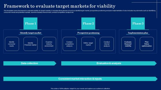 Why Target Market Identification Framework To Evaluate Target Markets For Viability Graphics PDF