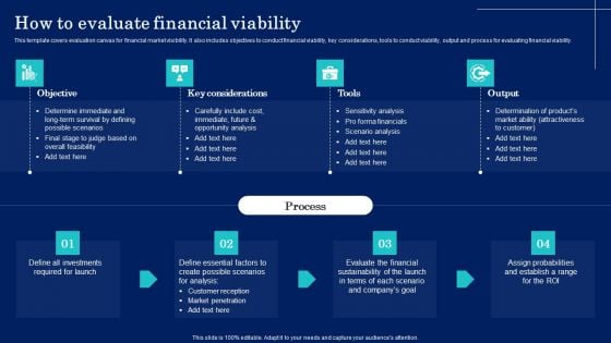 Why Target Market Identification How To Evaluate Financial Viability Demonstration PDF