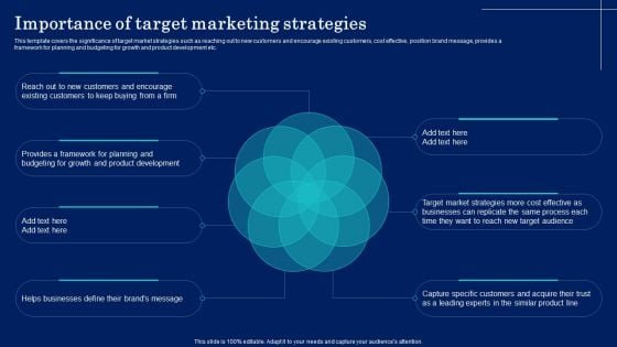 Why Target Market Identification Importance Of Target Marketing Strategies Demonstration PDF