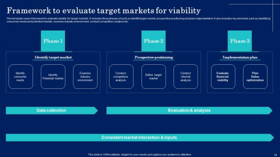 Why Target Market Identification Is Crucial To An Organization Ppt PowerPoint Presentation Complete Deck With Slides