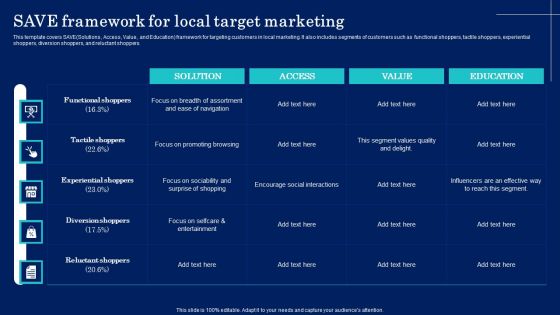 Why Target Market Identification Save Framework For Local Target Marketing Demonstration PDF
