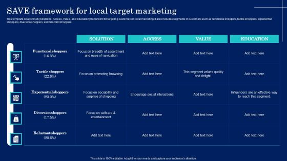 Why Target Market Identification Save Framework For Local Target Marketing Demonstration PDF Why Target Market Identification Save Framework For Local Target Marketing Demonstration PDF