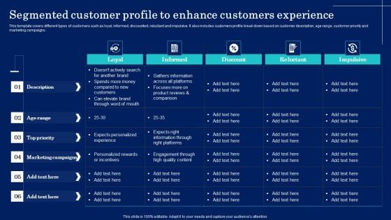 Why Target Market Identification Segmented Customer Profile To Enhance Customers Slides PDF