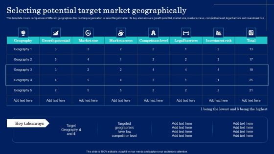 Why Target Market Identification Selecting Potential Target Market Geographically Template PDF