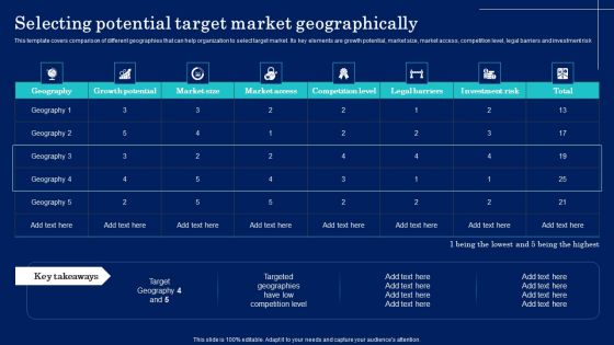 Why Target Market Identification Selecting Potential Target Market Geographically Template PDF Why Target Market Identification Selecting Potential Target Market Geographically Template PDF