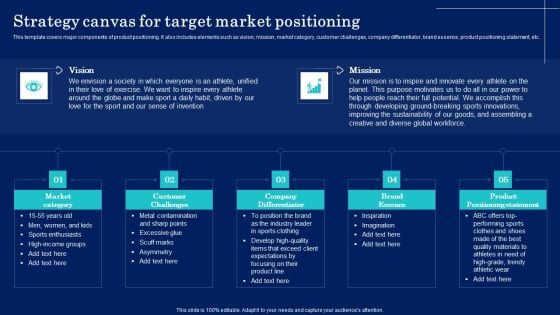 Why Target Market Identification Strategy Canvas For Target Market Positioning Ideas PDF