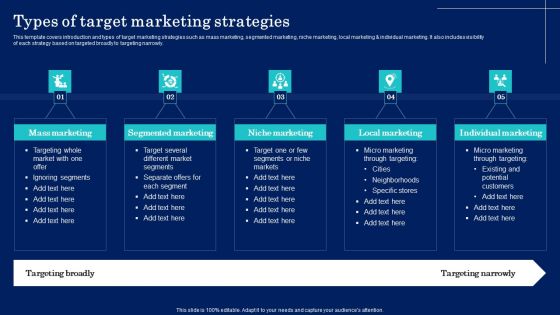 Why Target Market Identification Types Of Target Marketing Strategies Brochure PDF