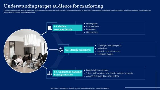 Why Target Market Identification Understanding Target Audience For Marketing Graphics PDF