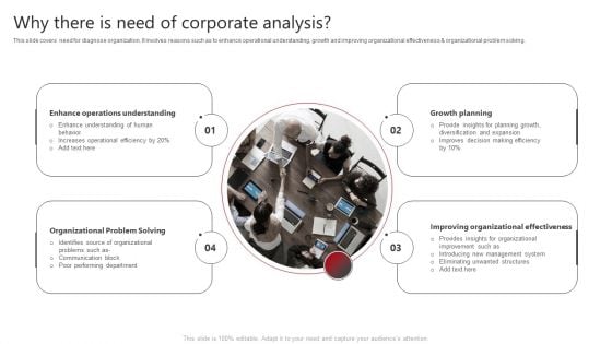 Why There Is Need Of Corporate Analysis Slides PDF