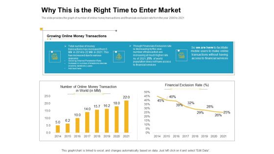 Why This Is The Right Time To Enter Market Pictures PDF