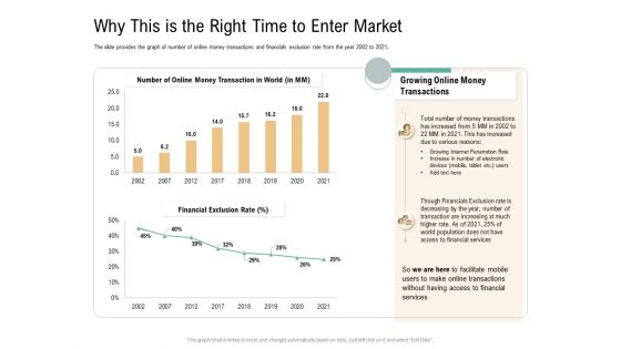 Why This Is The Right Time To Enter Market Virtual Currency Financing Pitch Deck Professional PDF