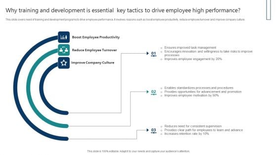 Why Training And Development Is Essential Key Tactics To Drive Employee High Performance Diagrams PDF Why Training And Development Is Essential Key Tactics To Drive Employee High Performance Diagrams PDF