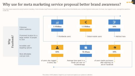 Why Use For Meta Marketing Service Proposal Better Brand Awareness Microsoft PDF