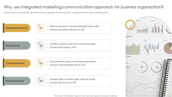 Why Use Integrated Marketing Communication Approach For Business Organization Elements PDF