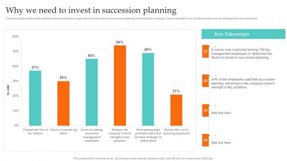 Why We Need To Invest In Succession Planning Ultimate Guide To Employee Succession Planning Background PDF