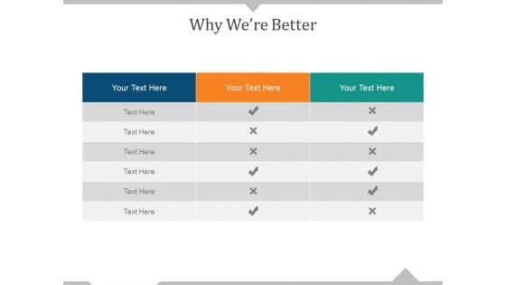 Why We Re Better Ppt PowerPoint Presentation Visual Aids Summary