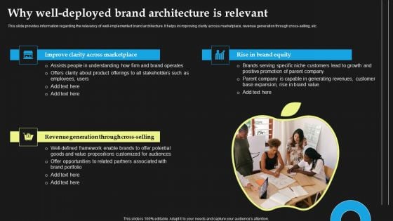 Why Well-Deployed Brand Architecture Is Relevant Formats PDF