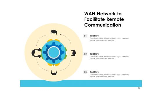 Wide Area Network Communication Data Server Ppt PowerPoint Presentation Complete Deck