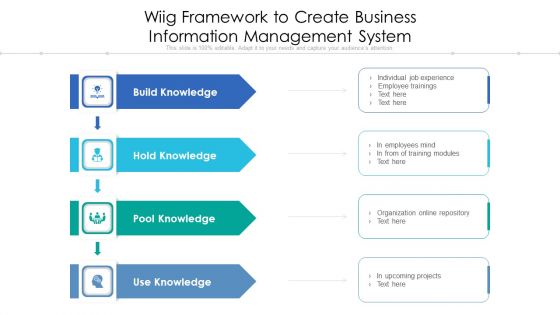 Wiig Framework To Create Business Information Management System Microsoft PDF