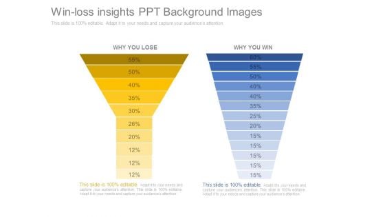 Win Loss Insights Ppt Background Images