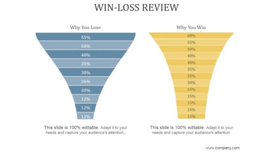 Win Loss Review Ppt PowerPoint Presentation Guidelines