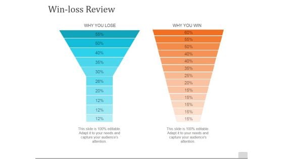 Win Loss Review Ppt PowerPoint Presentation Model Guidelines