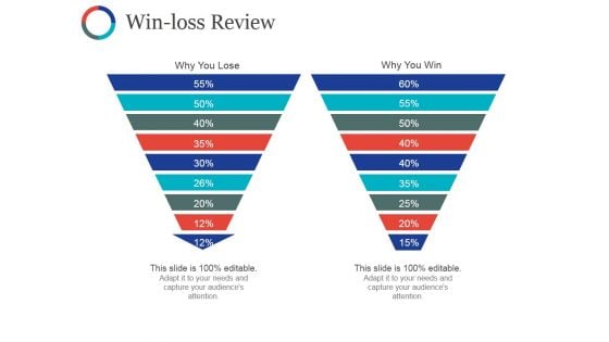 Win Loss Review Ppt PowerPoint Presentation Outline Guide