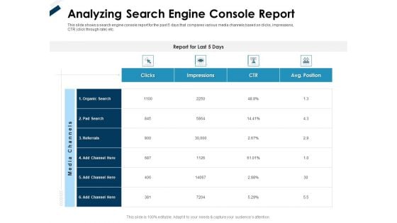 Winning New Customers Acquisition Strategies Analyzing Search Engine Console Report Pictures PDF