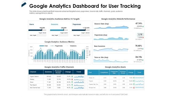 Winning New Customers Acquisition Strategies Google Analytics Dashboard For User Tracking Background PDF