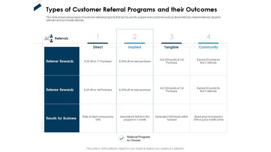 Winning New Customers Acquisition Strategies Types Of Customer Referral Programs And Their Outcomes Slides PDF