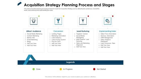 Winning New Customers Acquisition Strategy Planning Process And Stages Slides PDF