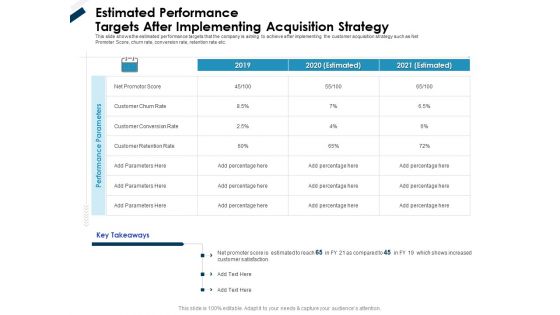 Winning New Customers Strategies Estimated Performance Targets After Implementing Acquisition Strategy Portrait PDF