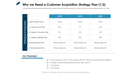 Winning New Customers Strategies Why We Need A Customer Acquisition Strategy Plan Net Ppt Icon Backgrounds PDF