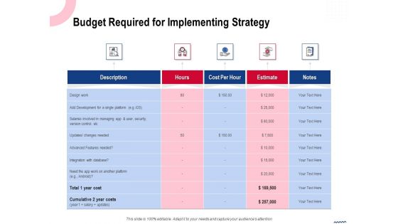 Wireless Phone Information Management Plan Budget Required For Implementing Strategy Mockup PDF