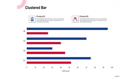 Wireless Phone Information Management Plan Clustered Bar Diagrams PDF Wireless Phone Information Management Plan Clustered Bar Diagrams PDF