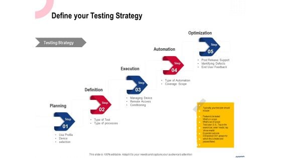 Wireless Phone Information Management Plan Define Your Testing Strategy Topics PDF