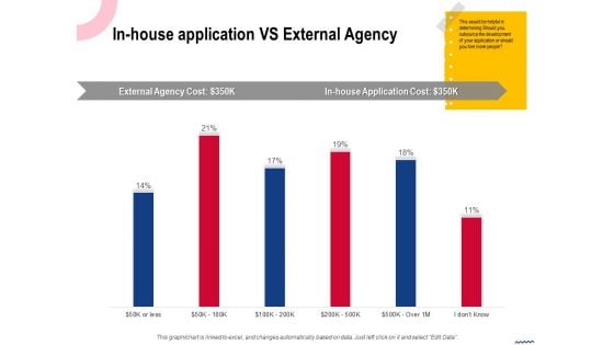 Wireless Phone Information Management Plan In House Application Vs External Agency Background PDF