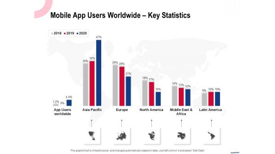 Wireless Phone Information Management Plan Mobile App Users Worldwide Key Statistics Summary PDF